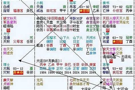 2024 八字 運勢|2024運勢如何？計算我的生命流年數，了解如何規劃。